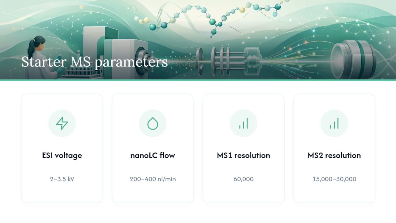 Peptide mass spectrometry starter parameter ranges