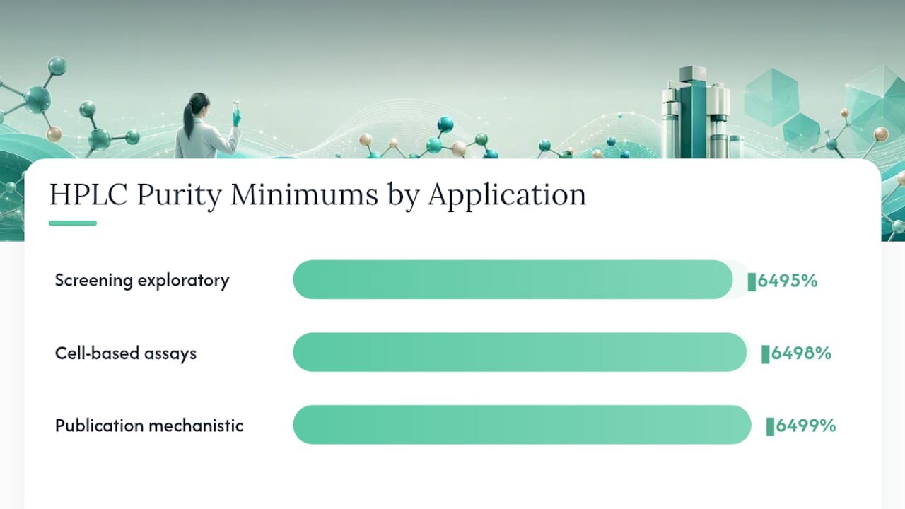 COA acceptance checklist and minimum thresholds by application — overview diagram